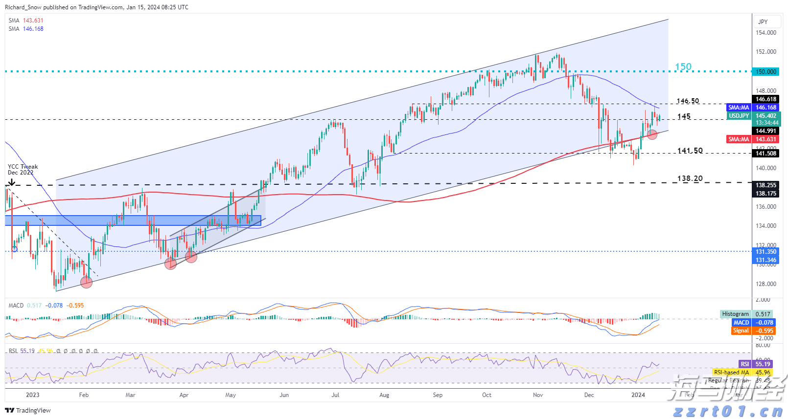 欧佩克+将继续增产?分析师强调仍不足以抵消制裁下的俄油缺口