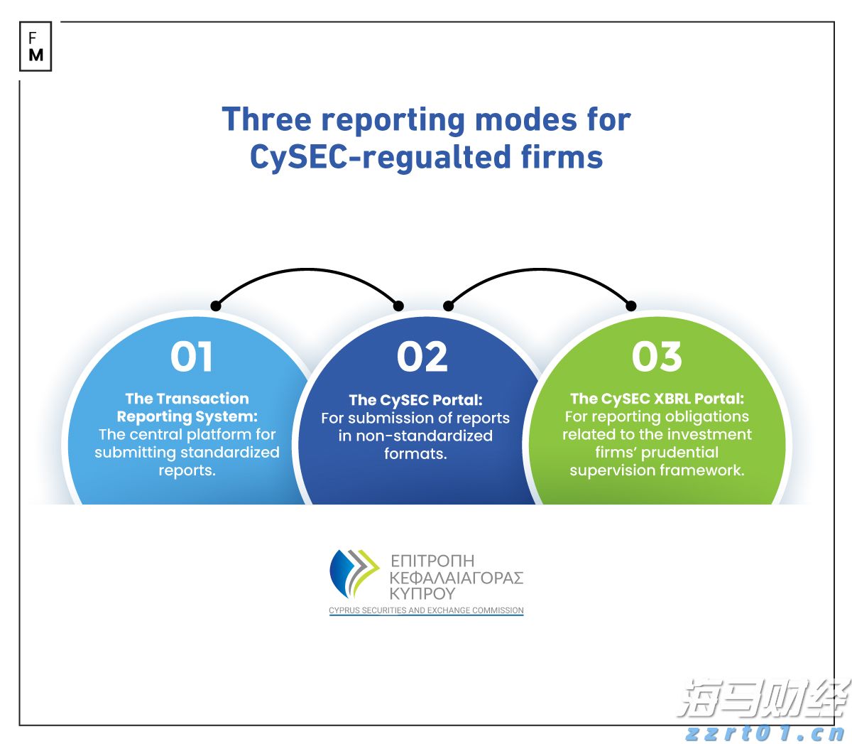 克而瑞发布2025中国房地产投资前景排行榜:上海、北京稳居前二 一线城市率先释放更多筑底信号