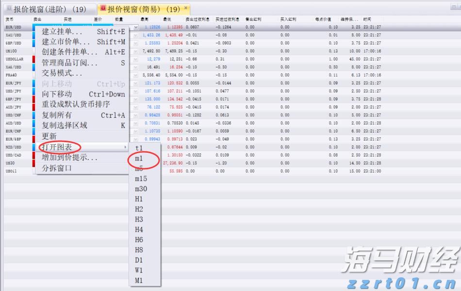 A股午评 | 三大指数走势各异 沪指半日涨0.53%重回3600点 地产股表现强劲