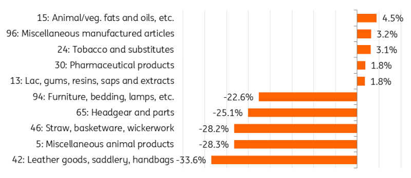 分数线降了30、40分还是没人读,民办本科为何招生遇冷?