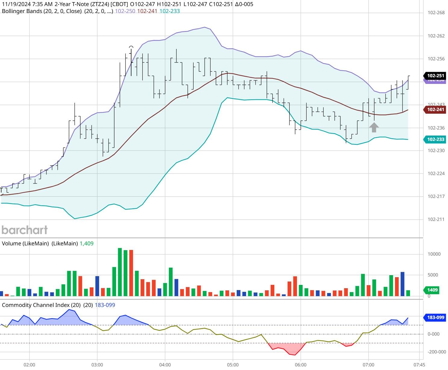 银河证券:美联储人事变动预期升温 市场押注9月降息