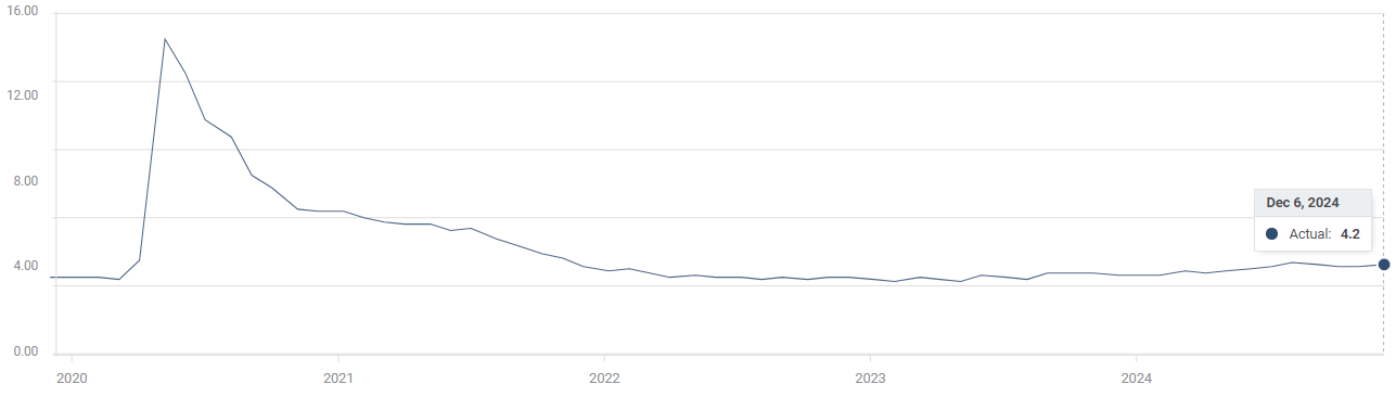 海关总署:今年前7个月我国货物贸易进出口同比增长3.5%