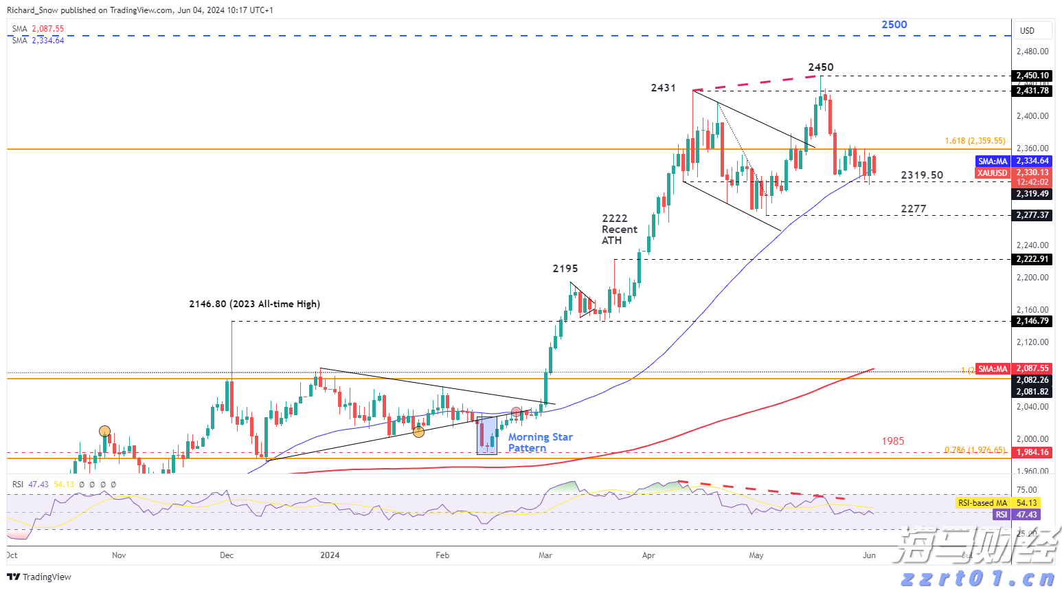景顺Q2持仓概况:英伟达(NVDA.US)超越微软(MSFT.US)成最大重仓股 科技股依然受青睐 医药股遭减持