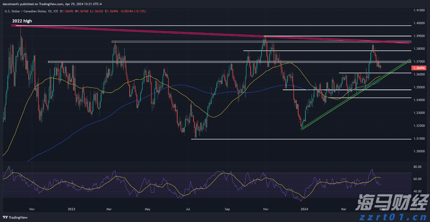 苹果(AAPL.US)Q3营收增速创三年来新高,中国市场回暖助力销售