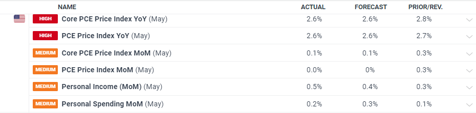 美股动荡一周，高盛对冲基金主管：答案虽多，问题却更多