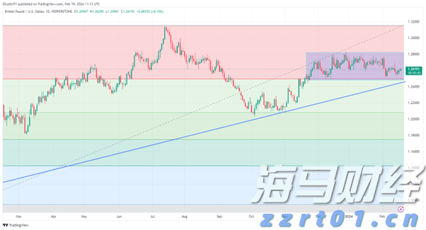 永利澳门(01128)控股股东Wynn Resorts, Limited二季度澳门业务经营收入约1.28亿美元 同比减少20.78%