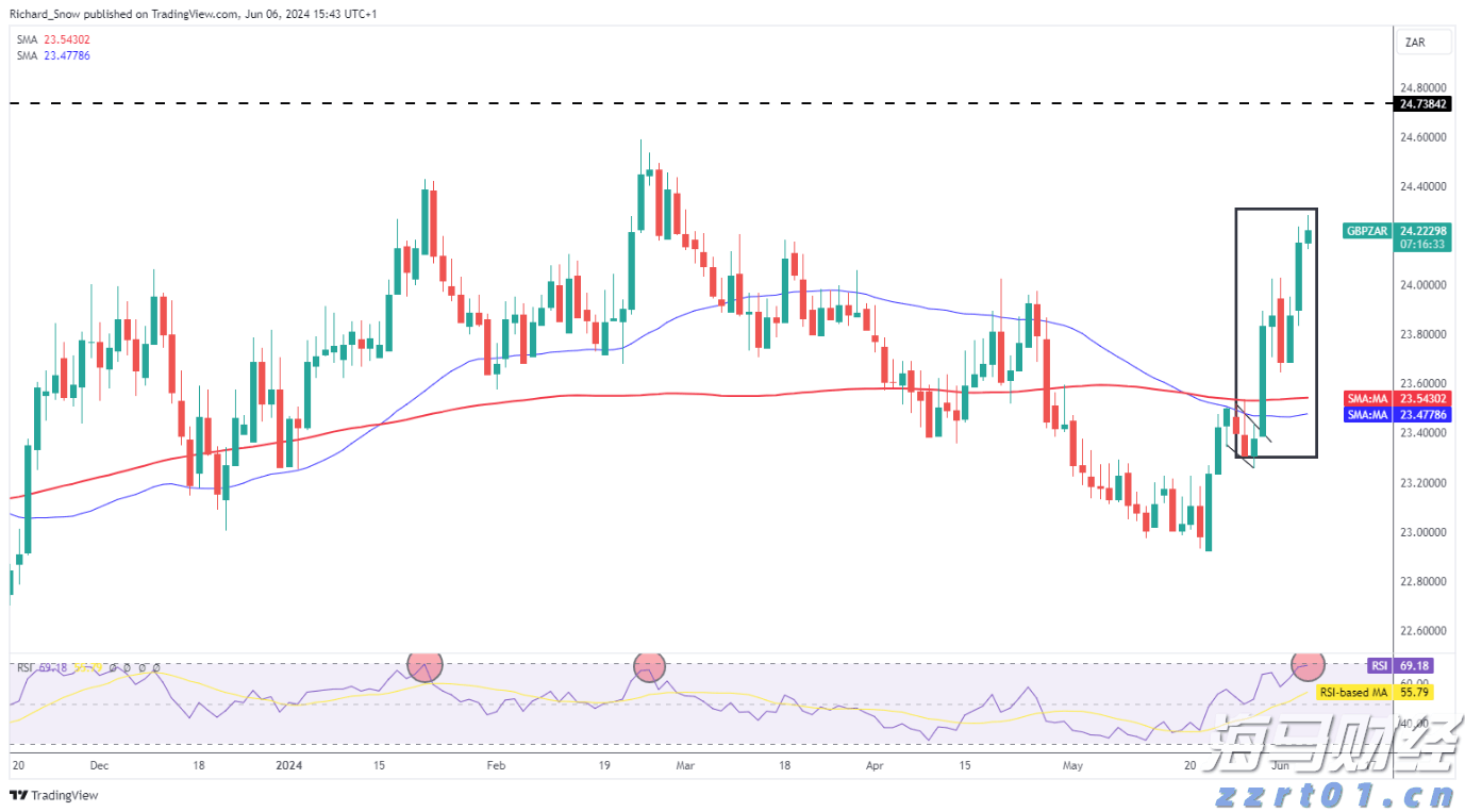 高盛交易员对“4月大反弹”的看法:“喊顶”很难,美股仍将缓慢上涨