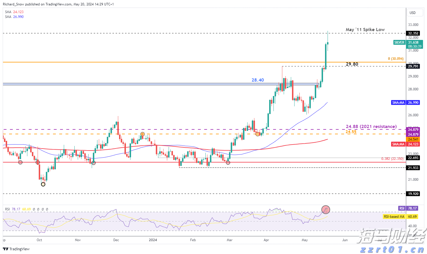 StubHub(STUB.US)营收上涨10%,有望重启美股IPO