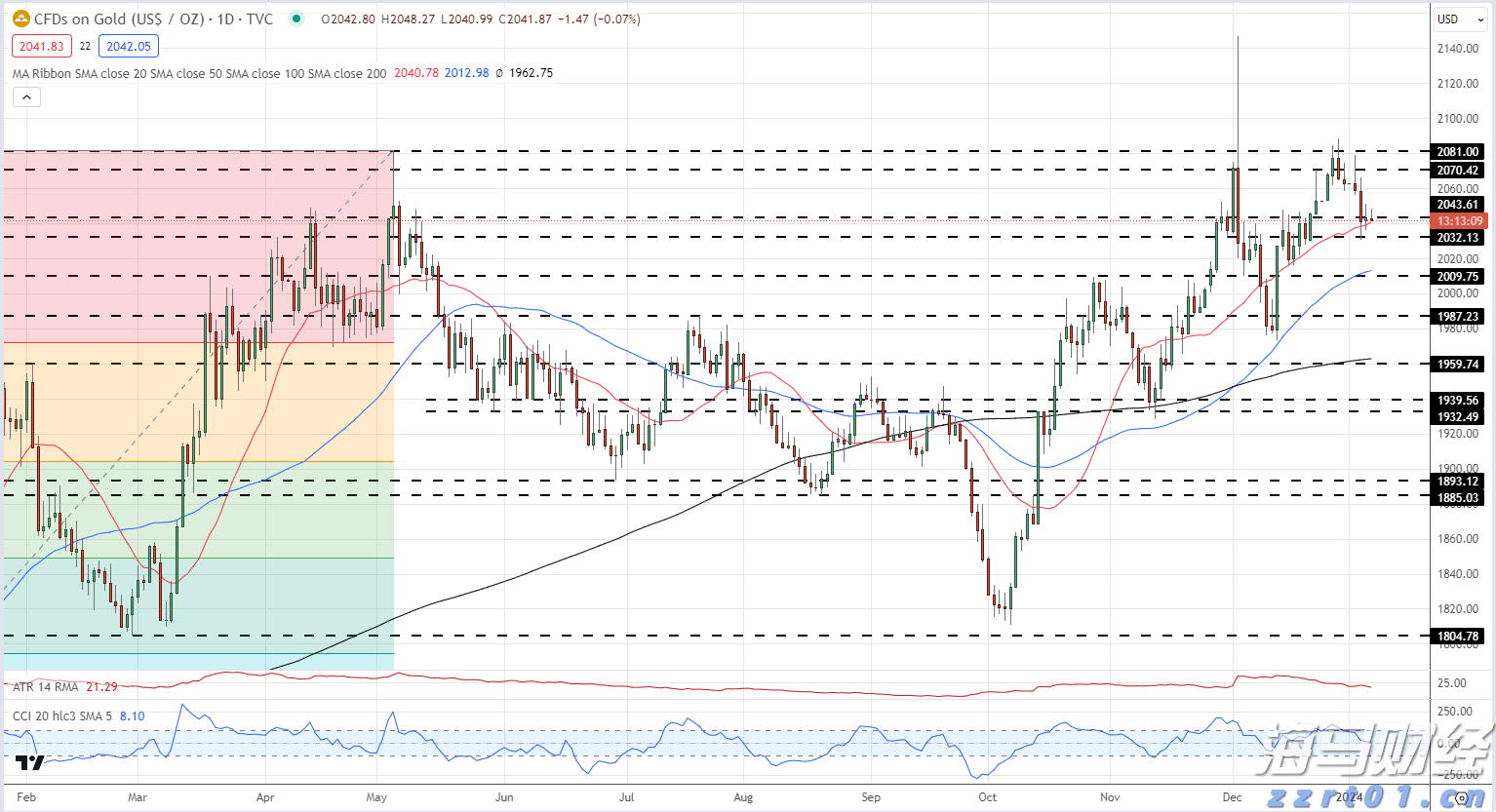 港股开盘 | 恒指高开0.83% 科网股活跃
